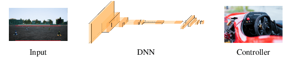 Figure 1 for Explorations and Lessons Learned in Building an Autonomous Formula SAE Car from Simulations