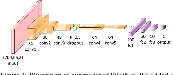 Figure 4 for Explorations and Lessons Learned in Building an Autonomous Formula SAE Car from Simulations