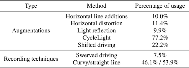 Figure 2 for Explorations and Lessons Learned in Building an Autonomous Formula SAE Car from Simulations