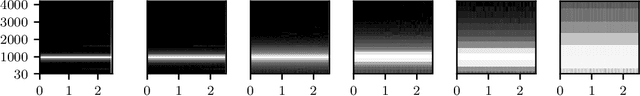 Figure 1 for I'm Sorry for Your Loss: Spectrally-Based Audio Distances Are Bad at Pitch