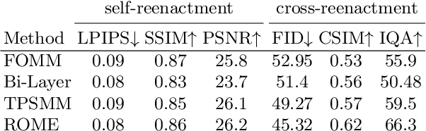 Figure 3 for Realistic One-shot Mesh-based Head Avatars