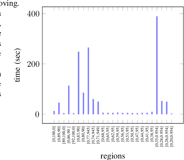 Figure 4 for Synthesizing Pareto-Optimal Interpretations for Black-Box Models