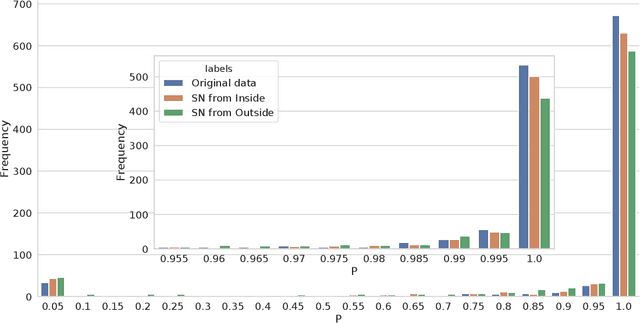 Figure 4 for An Analysis Of Protected Health Information Leakage In Deep-Learning Based De-Identification Algorithms