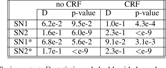 Figure 2 for An Analysis Of Protected Health Information Leakage In Deep-Learning Based De-Identification Algorithms