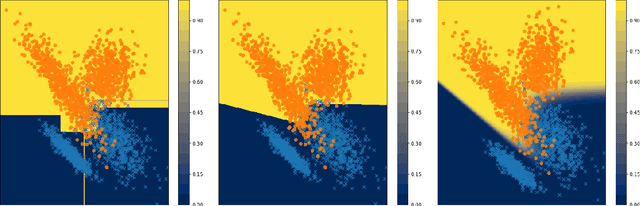 Figure 3 for Flexible Modeling and Multitask Learning using Differentiable Tree Ensembles