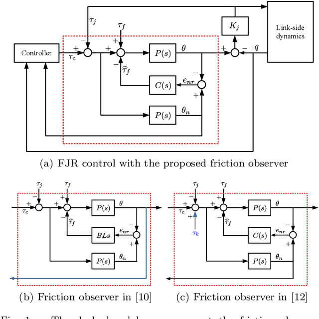 Figure 1 for Model-free Friction Observers for Flexible Joint Robots with Torque Measurements