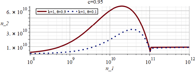 Figure 3 for Assessing the Safety and Reliability of Autonomous Vehicles from Road Testing