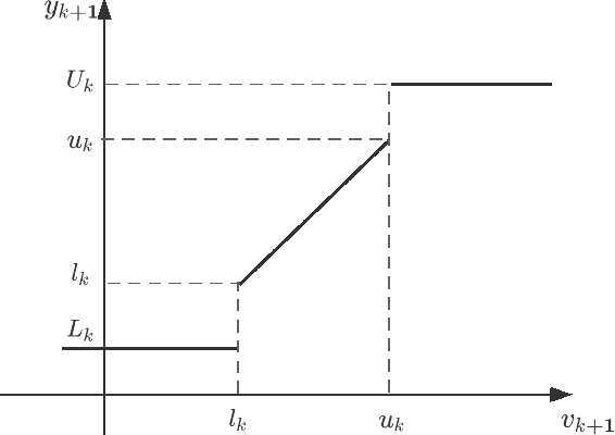 Figure 1 for A Two-Step Quasi-Newton Identification Algorithm for Stochastic Systems with Saturated Observations