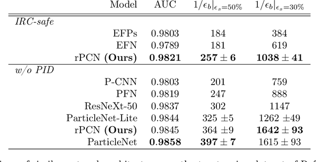 Figure 4 for Particle Convolution for High Energy Physics