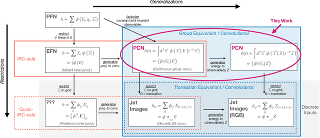 Figure 1 for Particle Convolution for High Energy Physics