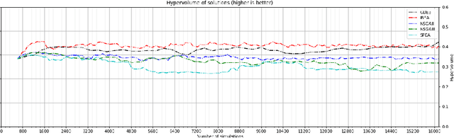Figure 3 for Automated Circuit Sizing with Multi-objective Optimization based on Differential Evolution and Bayesian Inference