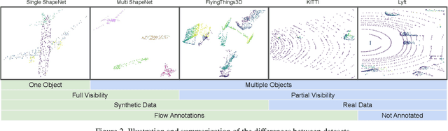Figure 3 for Adversarial Self-Supervised Scene Flow Estimation