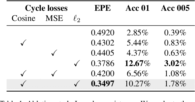Figure 2 for Adversarial Self-Supervised Scene Flow Estimation