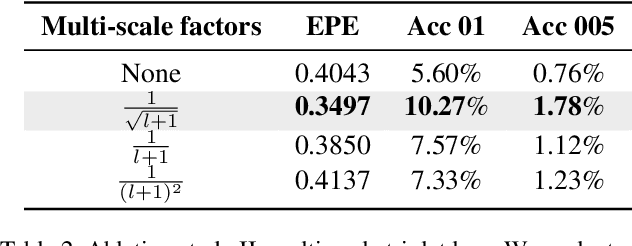 Figure 4 for Adversarial Self-Supervised Scene Flow Estimation