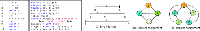 Figure 1 for RL4ReAl: Reinforcement Learning for Register Allocation