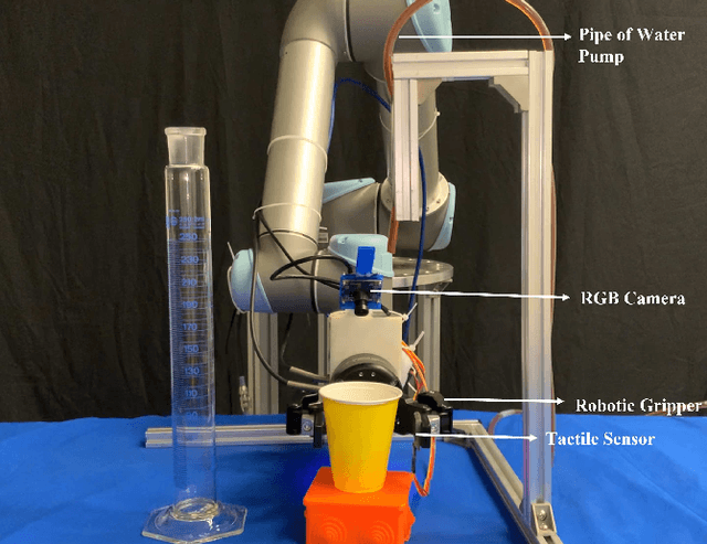 Figure 3 for Visual-tactile sensing for Real-time liquid Volume Estimation in Grasping