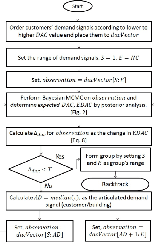 Figure 1 for Robust Energy Storage Scheduling for Imbalance Reduction of Strategically Formed Energy Balancing Groups