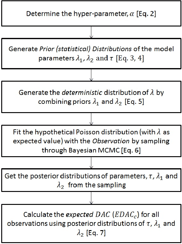 Figure 2 for Robust Energy Storage Scheduling for Imbalance Reduction of Strategically Formed Energy Balancing Groups