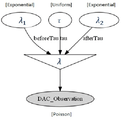 Figure 3 for Robust Energy Storage Scheduling for Imbalance Reduction of Strategically Formed Energy Balancing Groups