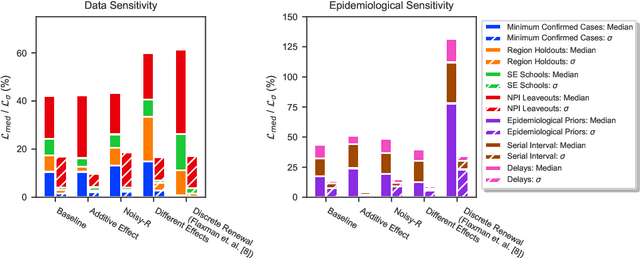 Figure 1 for On the robustness of effectiveness estimation of nonpharmaceutical interventions against COVID-19 transmission