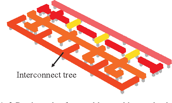 Figure 1 for Multilayer Perceptron Based Stress Evolution Analysis under DC Current Stressing for Multi-segment Wires