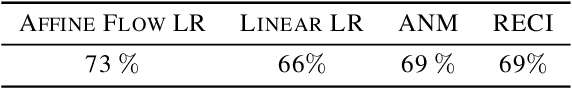 Figure 1 for Autoregressive flow-based causal discovery and inference
