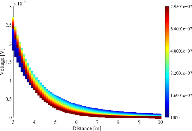 Figure 3 for An Electrocommunication System Using FSK Modulation and Deep Learning Based Demodulation for Underwater Robots