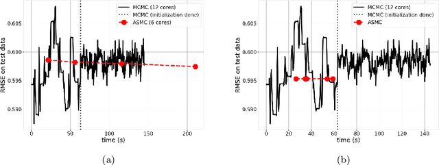 Figure 4 for Towards Scalable Gaussian Process Modeling