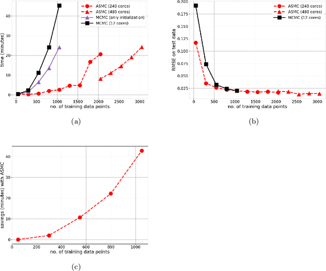 Figure 1 for Towards Scalable Gaussian Process Modeling