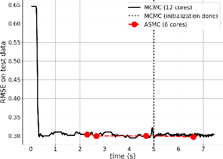 Figure 2 for Towards Scalable Gaussian Process Modeling