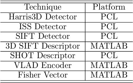 Figure 2 for Performance Evalution of 3D Keypoint Detectors and Descriptors for Plants Health Classification