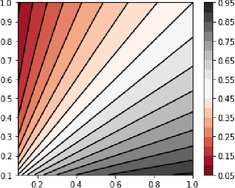 Figure 1 for Omnipredictors