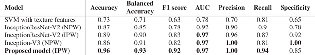 Figure 4 for End-to-End Discriminative Deep Network for Liver Lesion Classification