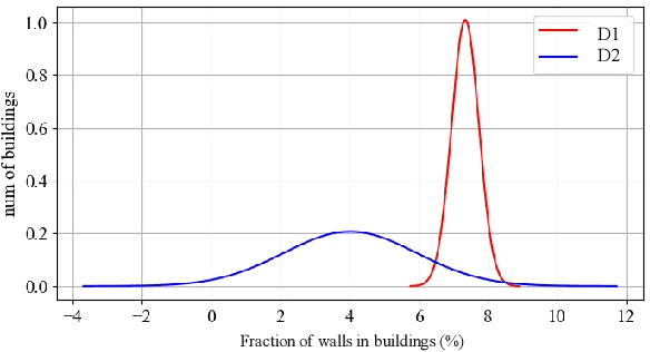Figure 4 for Integrating Deep-Learning-Based Image Completion and Motion Planning to Expedite Indoor Mapping