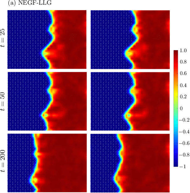 Figure 2 for Machine learning nonequilibrium electron forces for adiabatic spin dynamics
