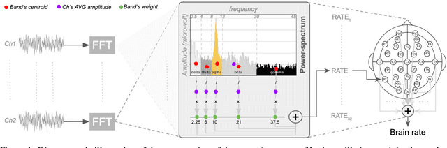 Figure 1 for Modeling cognitive load as a self-supervised brain rate with electroencephalography and deep learning