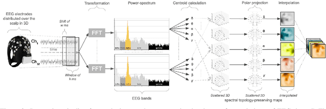 Figure 3 for Modeling cognitive load as a self-supervised brain rate with electroencephalography and deep learning