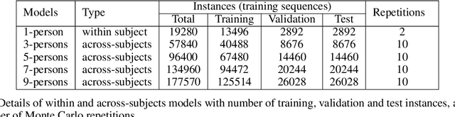 Figure 2 for Modeling cognitive load as a self-supervised brain rate with electroencephalography and deep learning