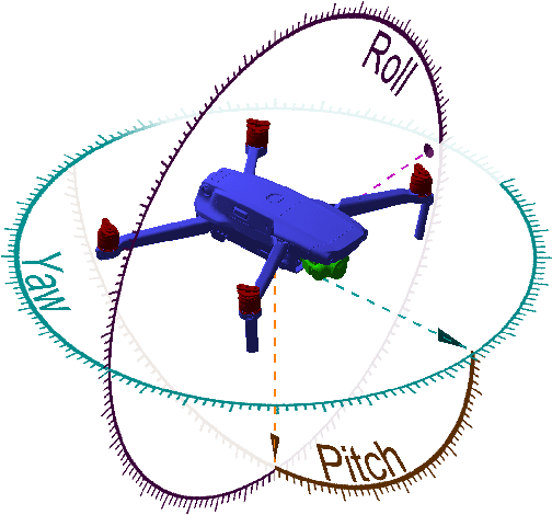 Figure 1 for DronePose: The identification, segmentation, and orientation detection of drones via neural networks
