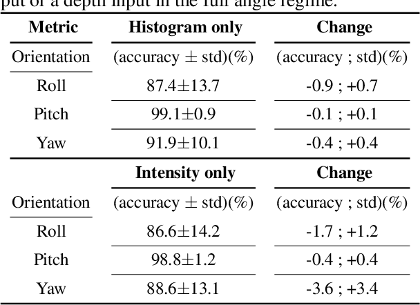 Figure 4 for DronePose: The identification, segmentation, and orientation detection of drones via neural networks