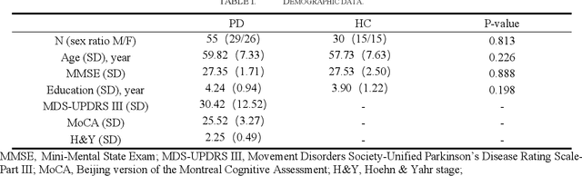 Figure 3 for An EEG-based approach for Parkinson's disease diagnosis using Capsule network