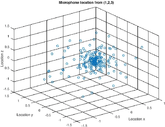 Figure 1 for Computing Optimal Location of Microphone for Improved Speech Recognition