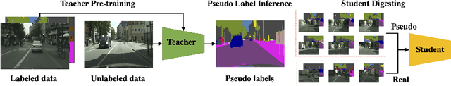 Figure 1 for Improving Semantic Segmentation via Self-Training