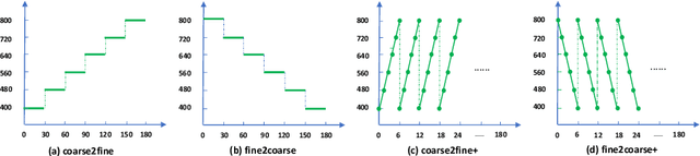 Figure 3 for Improving Semantic Segmentation via Self-Training