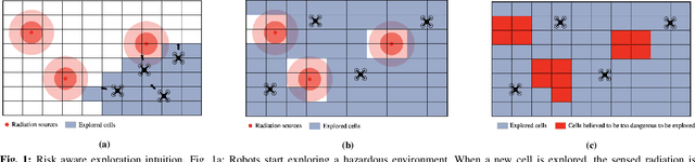 Figure 1 for DORA: Distributed Online Risk-Aware Explorer