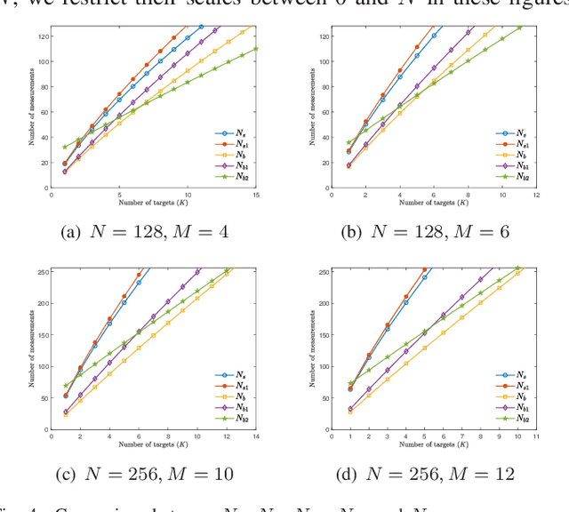Figure 4 for Phase Transitions in Frequency Agile Radar Using Compressed Sensing