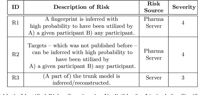 Figure 2 for Collaborative Drug Discovery: Inference-level Data Protection Perspective