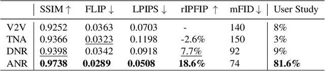 Figure 1 for ANR: Articulated Neural Rendering for Virtual Avatars
