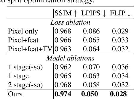 Figure 3 for ANR: Articulated Neural Rendering for Virtual Avatars