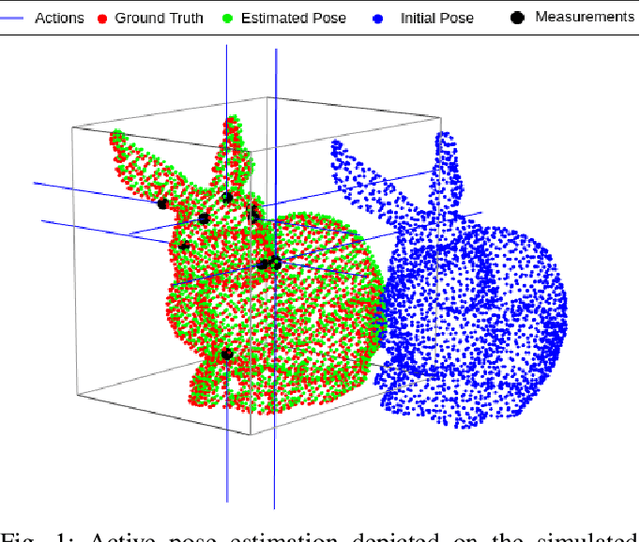 Figure 1 for On the Empirical Evaluation of Information Gain Criteria for Active Action Selection